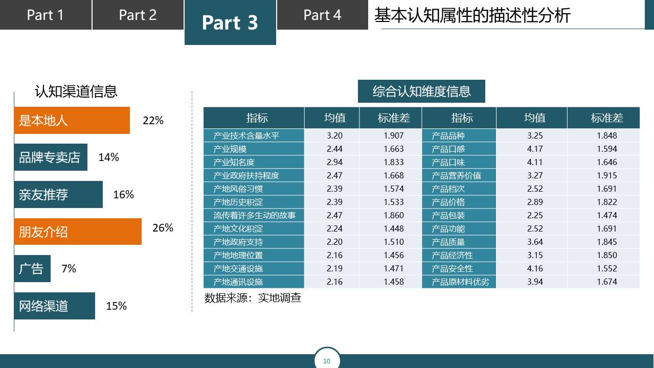 毕业答辩 (62).pptx